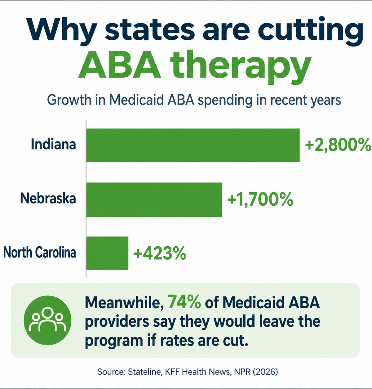ABA Rate Cuts Are Reaching Your State. Here's How to Protect Your Child's Therapy Hours.